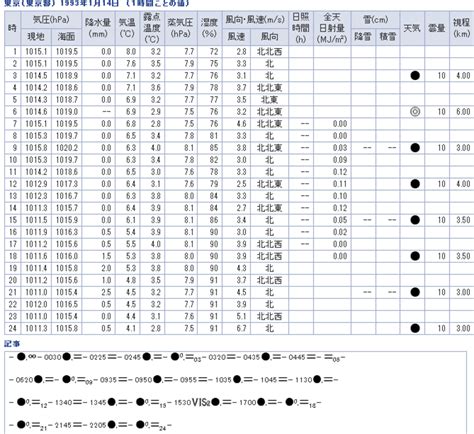 1993年8月16日